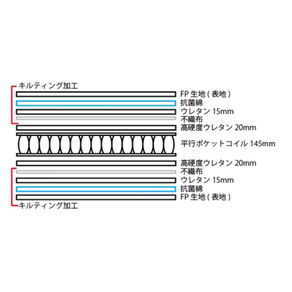イエローシープ（日本製）［シングル／セミダブル／ダブル／ワイドダブル／クイーン／ハーフキング／キング］ サムネイル 8