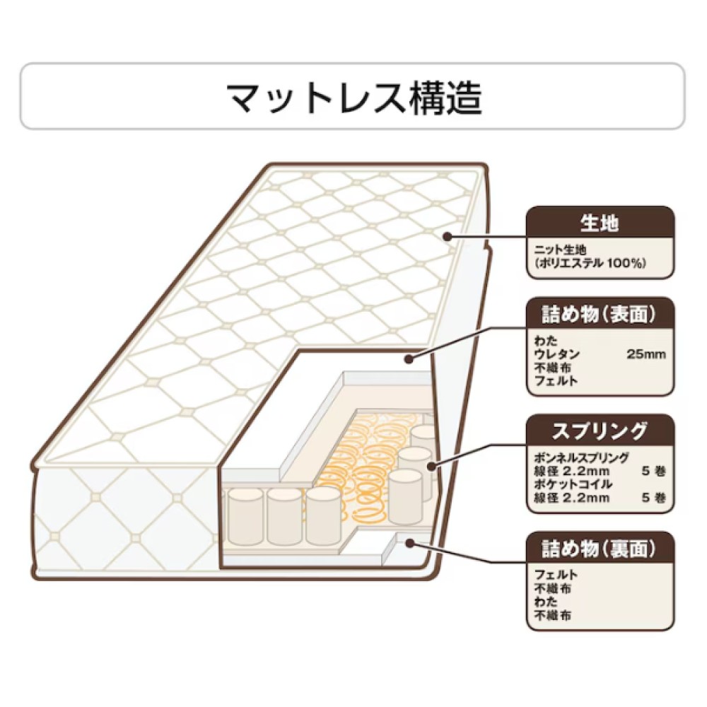 ボンネルコイルマットレス［ニトリ］［シングル］［アイボリー］ サムネイル 4