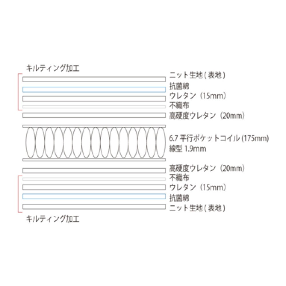 イエローシープソフト（日本製）［シングル／セミダブル／ダブル／ワイドダブル／クイーン／ハーフキング／キング］ サムネイル 8