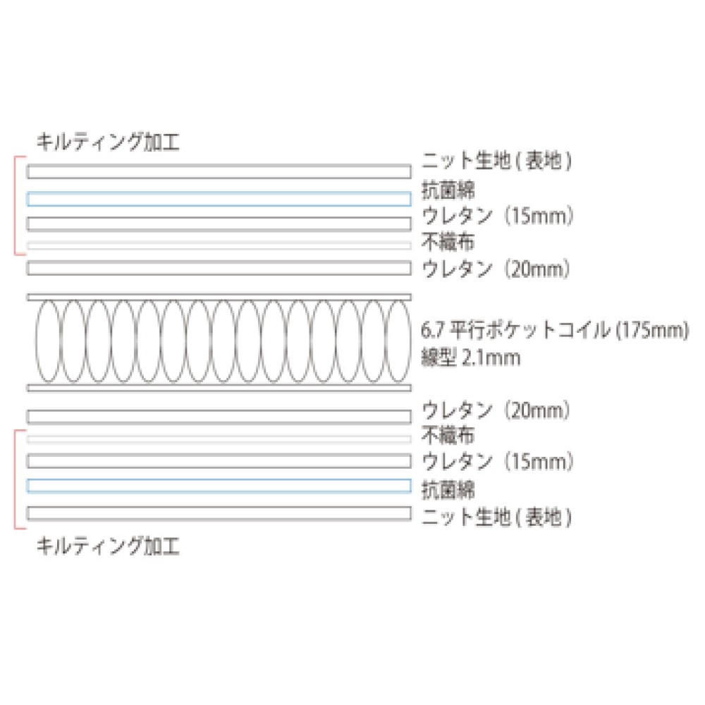 イエローシープソフトハード（日本製）［シングル／セミダブル／ダブル／ワイドダブル／クイーン／ハーフキング／キング］ サムネイル 9