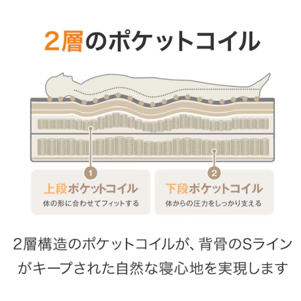 ポケットコイルマットレス［ニトリ］［シングル］［ホワイト］ サムネイル 4