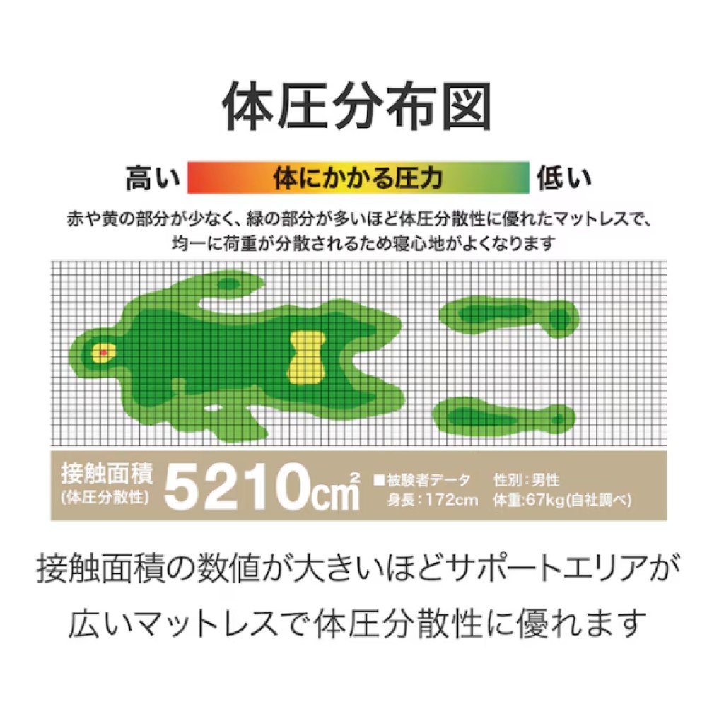 ポケットコイルマットレス［ニトリ］［シングル］［ホワイト］ サムネイル 8